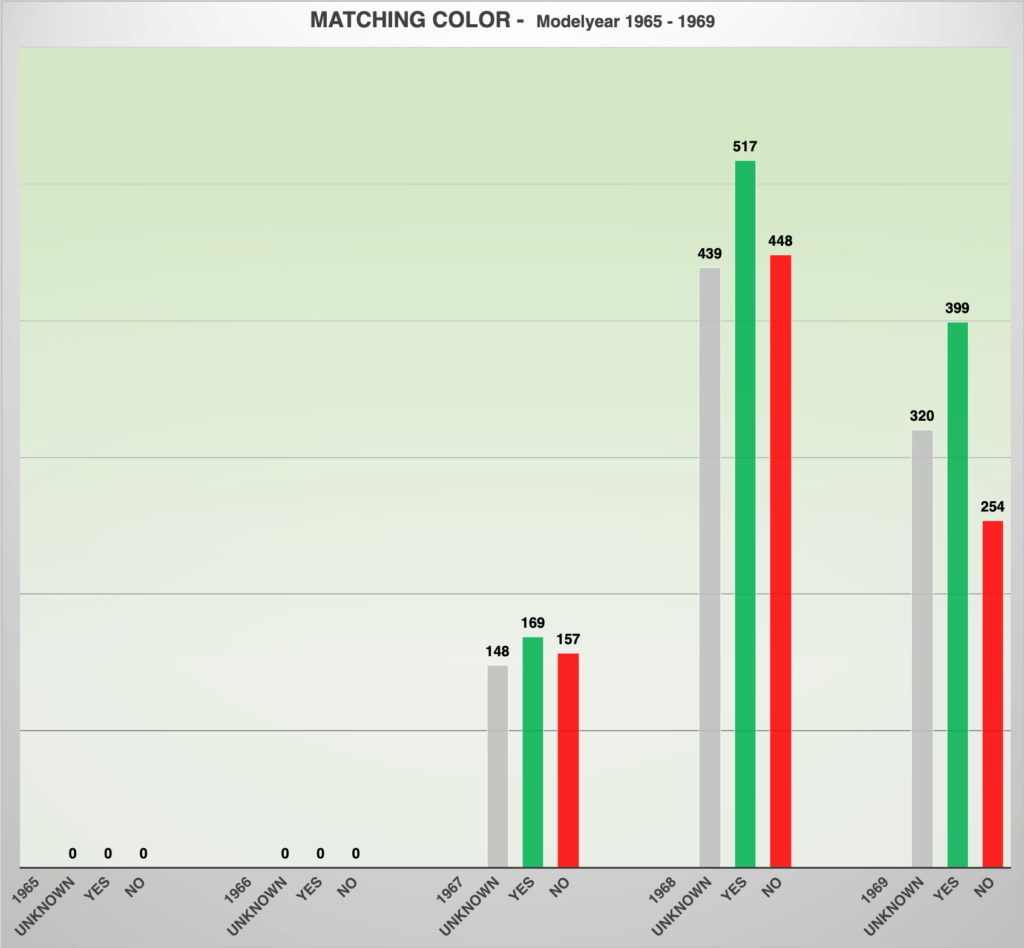 COLOR MATCHING Color Porsche 912