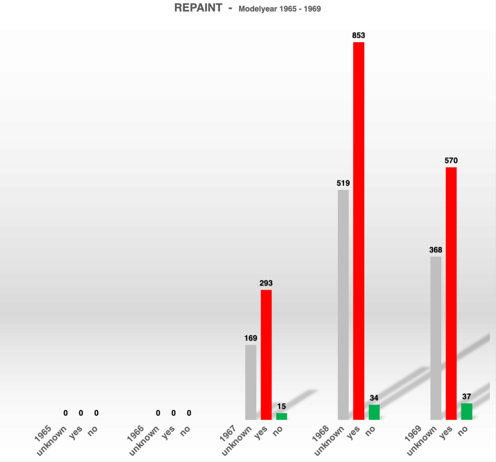 COLOR REPAINT 65 - 69 Porsche 912