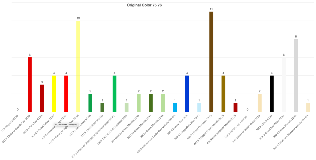 Color 1975/76 Porsche 912E graph